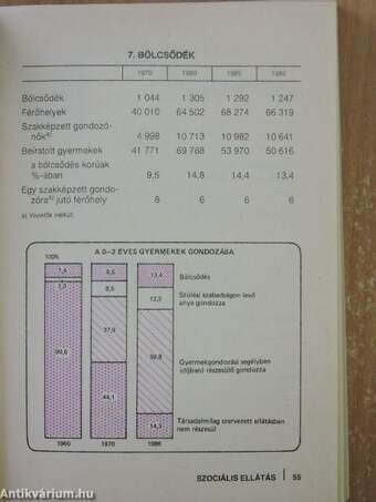 Magyar statisztikai zsebkönyv 1986.