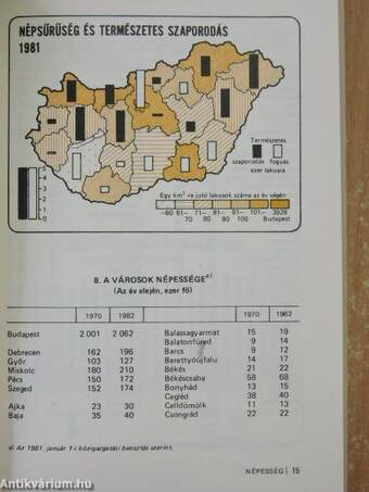 Magyar statisztikai zsebkönyv 1981