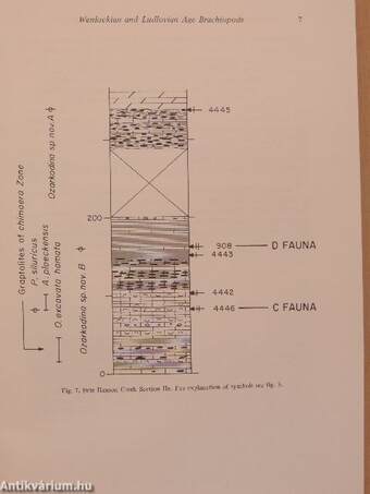 Wenlockian and Ludlovian age Brachiopods from the Roberts Mountains formation of Central Nevada