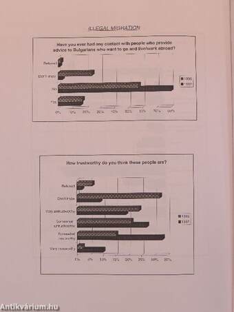 Profile and motives of potential migrants from Bulgaria