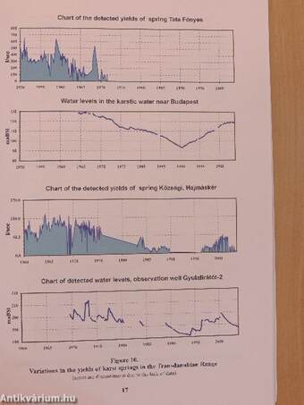 Groundwaters in Hungary II.