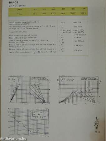 Rectifier Diodes/Thyristors/Triacs/Voltage Regulator Diodes/High Voltage Rectifiers