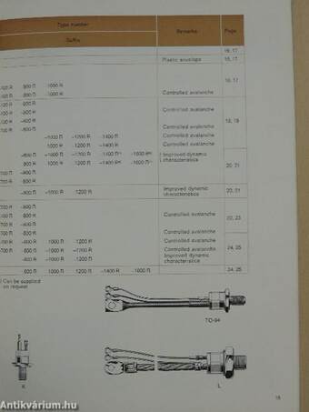 Rectifier Diodes/Thyristors/Triacs/Voltage Regulator Diodes/High Voltage Rectifiers