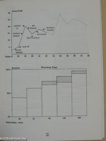 Longman Commercial Communication - Teacher's Guide