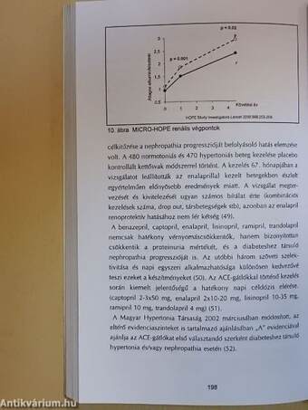 Hypertonia és nephropathia diabetesben