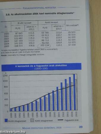 Magyar statisztikai zsebkönyv 2005