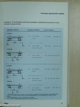 Gördülőcsapágyak kézikönyve