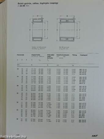 SKF Főkatalógus