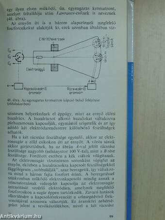 Elektronika évkönyv 1971