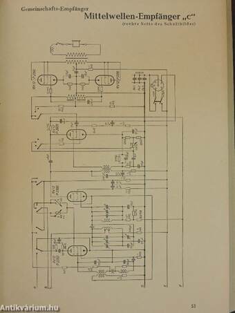 Empfängerschaltungen der radio-industrie III.