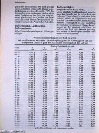 Das Grosse Molkerei-Lexikon I-II.