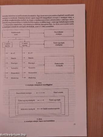 Stratégiai tervezés és vezetés