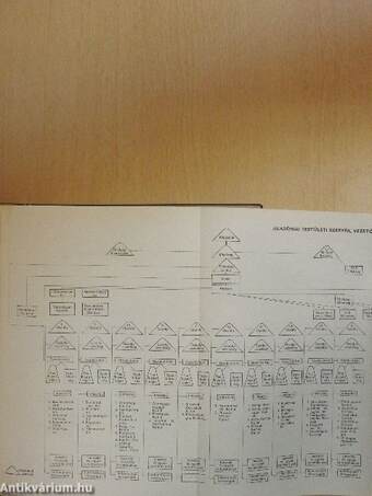 A Magyar Tudományos Akadémia Almanachja 1967