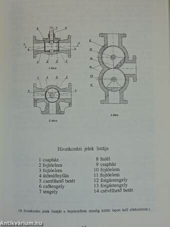 Útmutató feltalálóknak