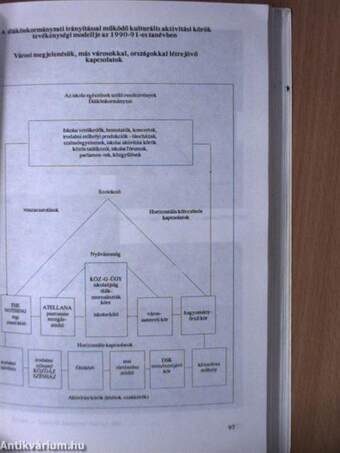 Az Egri Alpári Gyula Közgazdasági Szakközépiskola Jubileumi Évkönyve 1921-1991