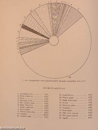 Almástermésűek - Alma I-II.