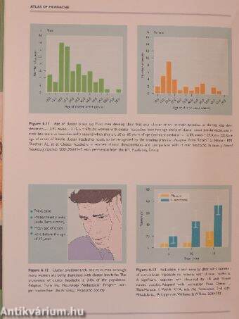 An Atlas of Headache