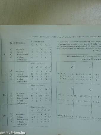 A lineáris programozás matematikai alapjai