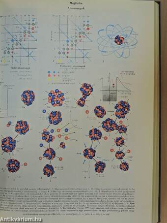 Új magyar lexikon 1-6./Kiegészítő kötet (1962-1980)