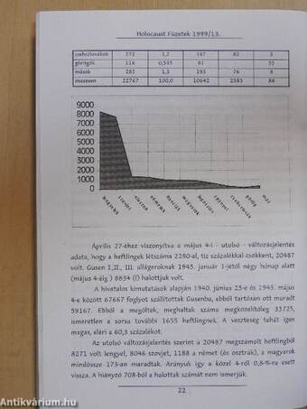 Holocaust füzetek 1999/13.