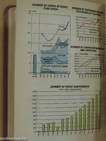 Statistical Pocket Book of Hungary 1959