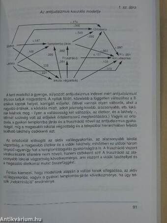 Tanulmányok az antiszemitizmusról