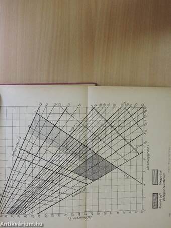 Handbuch für den Heizungsingenieur I.