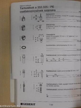 Geberit Szaniter ABC 1999/2000