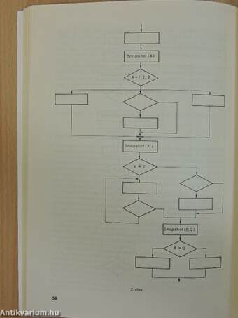 Programhiba-keresés, tesztelés, minőségvizsgálat