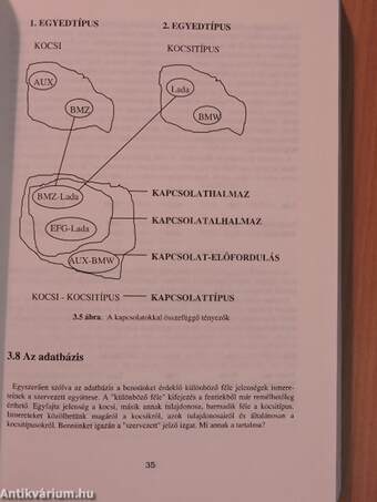 Az adatbázis-tervezés alapjai és titkai