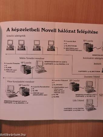 Novell hálózati alapismeretek I.