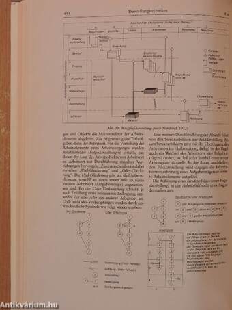 Handwörterbuch der Organisation II. (töredék)