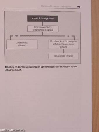 Pharmakotherapie der Epilepsien