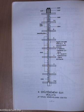 Emeletmagas mellékcsatornás gyűjtőkémény elemek