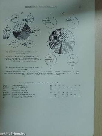 A mecseki erdei növénytársulások jellemzése karakter- és differenciális fajaik és flóraelemeik alapján