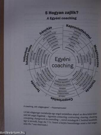 Coaching kézikönyv