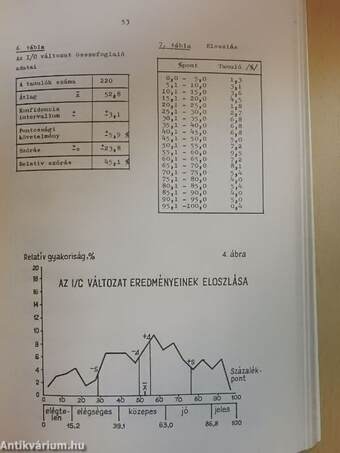 Standardizált témazáró tesztek - Magyar nyelvtan 6.