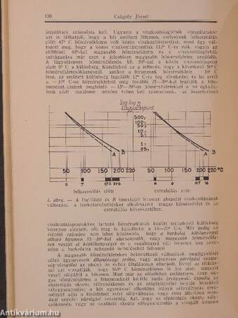 Anyagvizsgálók Közlönye 1935/1-5.