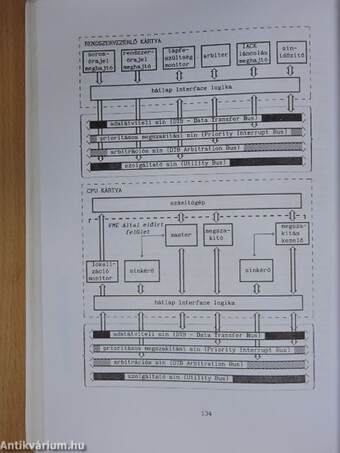 Informatika I.