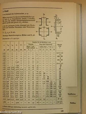 Bautechnische zahlentafeln