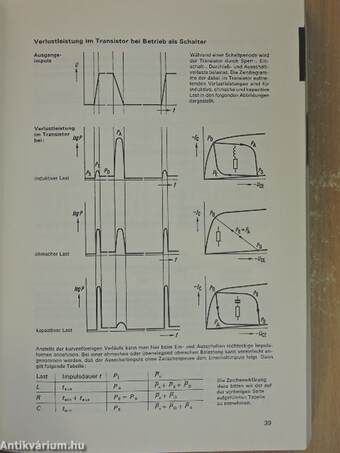 Einzelhalbleiter Standard-Typen