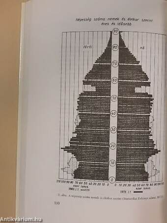 Az orvostudomány aktuális problémái 1975/1.