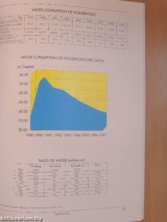 National Environmental Program 1997-2002