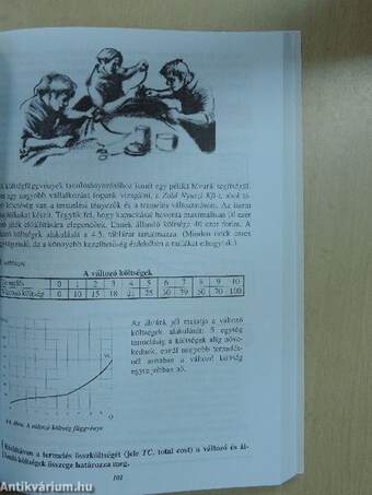 Elméleti gazdaságtan I. - Mikroökonómia