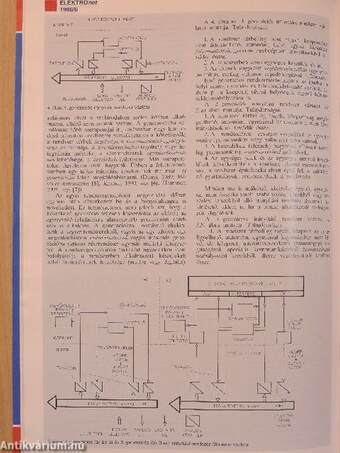 Elektronet 1996. október