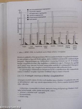 Klinikai farmakológia a gyakorlatban