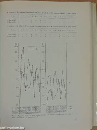 A fáradás psychochronographiai vizsgálata