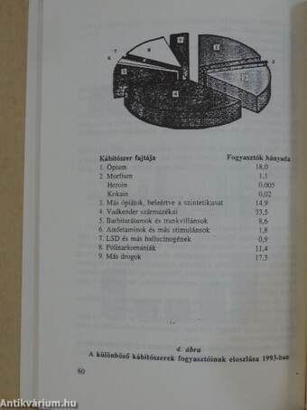 Addiktológiai tájkép - Peresztrojka után