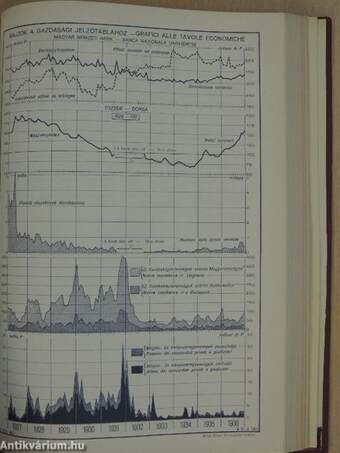 Magyar Statisztikai Szemle 1937. január-december I-II.