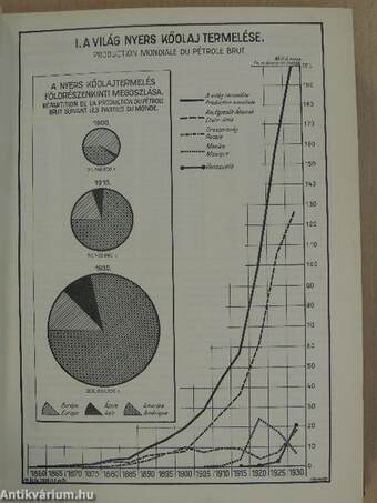 Magyar Statisztikai Szemle 1936. január-december I-II.